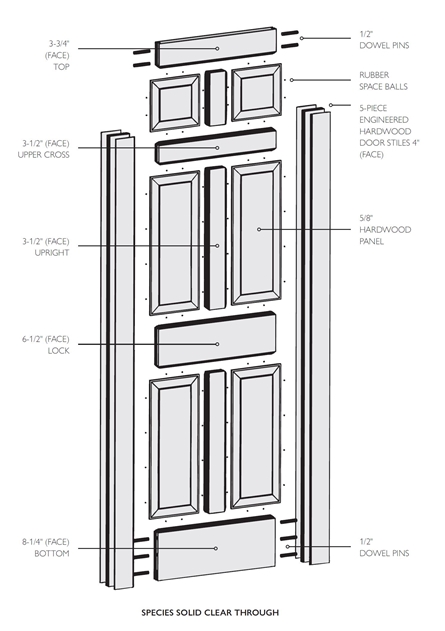 Graphic explaining wooden door parts